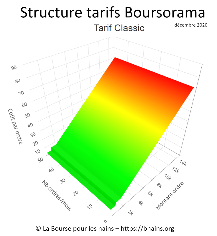 Avis Boursorama 194 Temoignages Clients