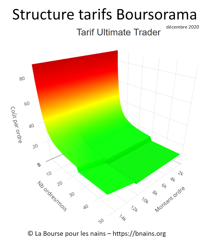 Cours bourse cac 40 boursorama