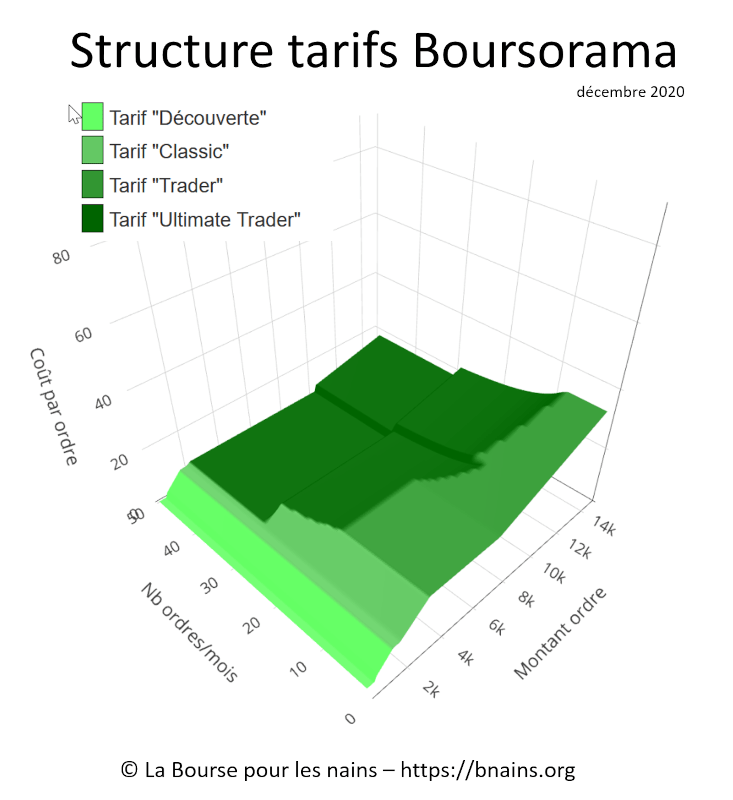 Cours bourse cac 40 boursorama