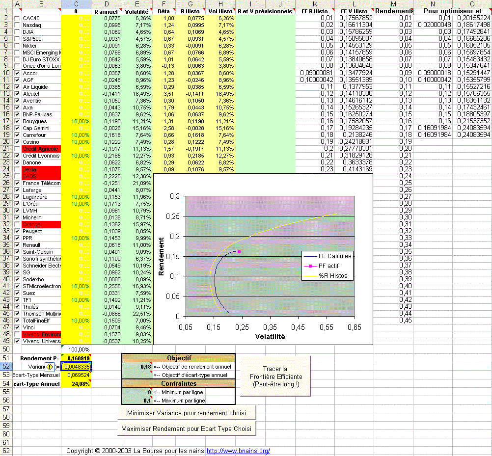 Photo d'écran de la feuille Excel d'optimisation