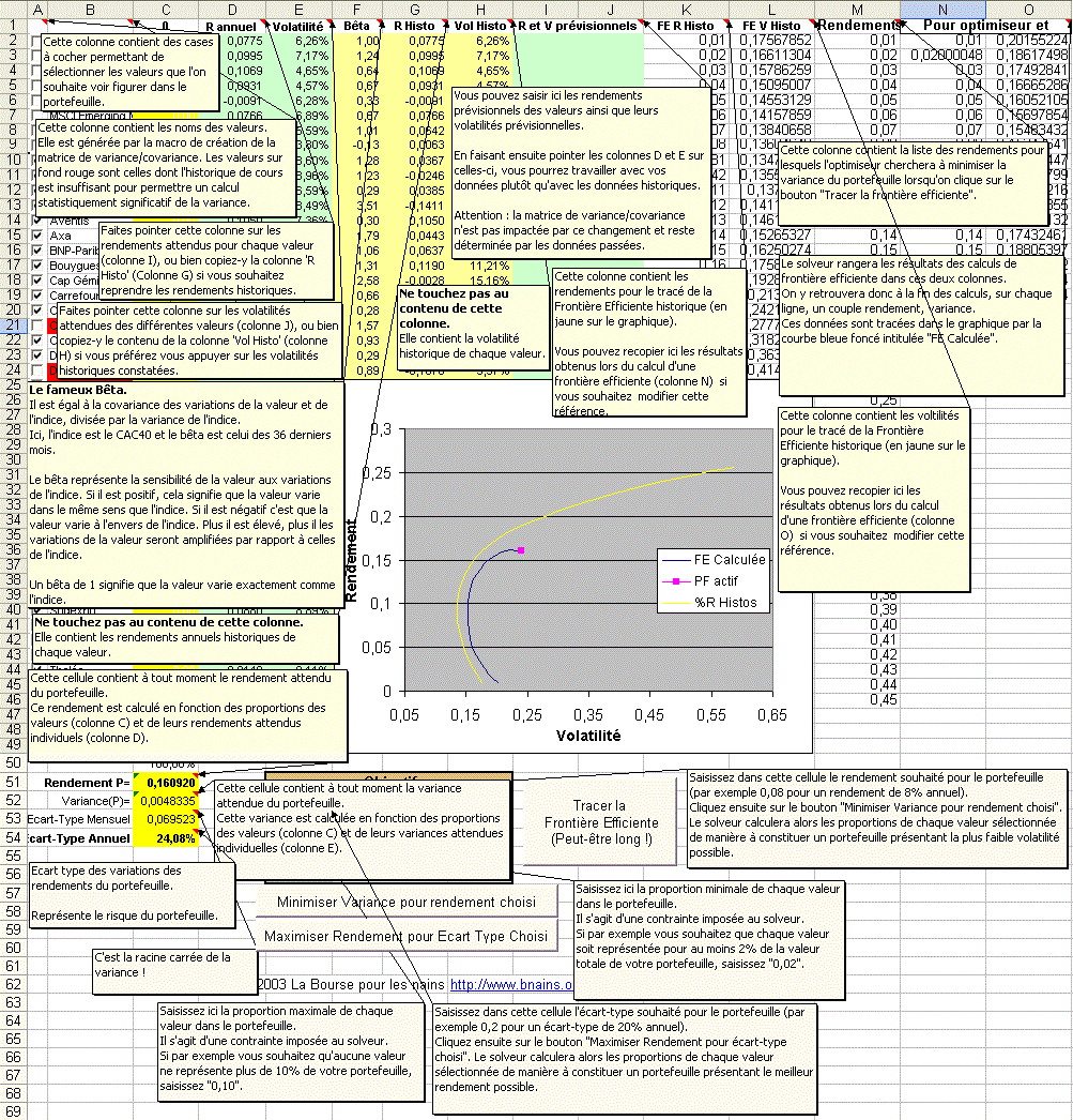 Photo d'écran de la même feuille Excel avec de nombreux commentairex explicitant les cellules