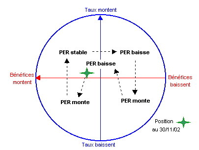 Illustration du cycle des PER